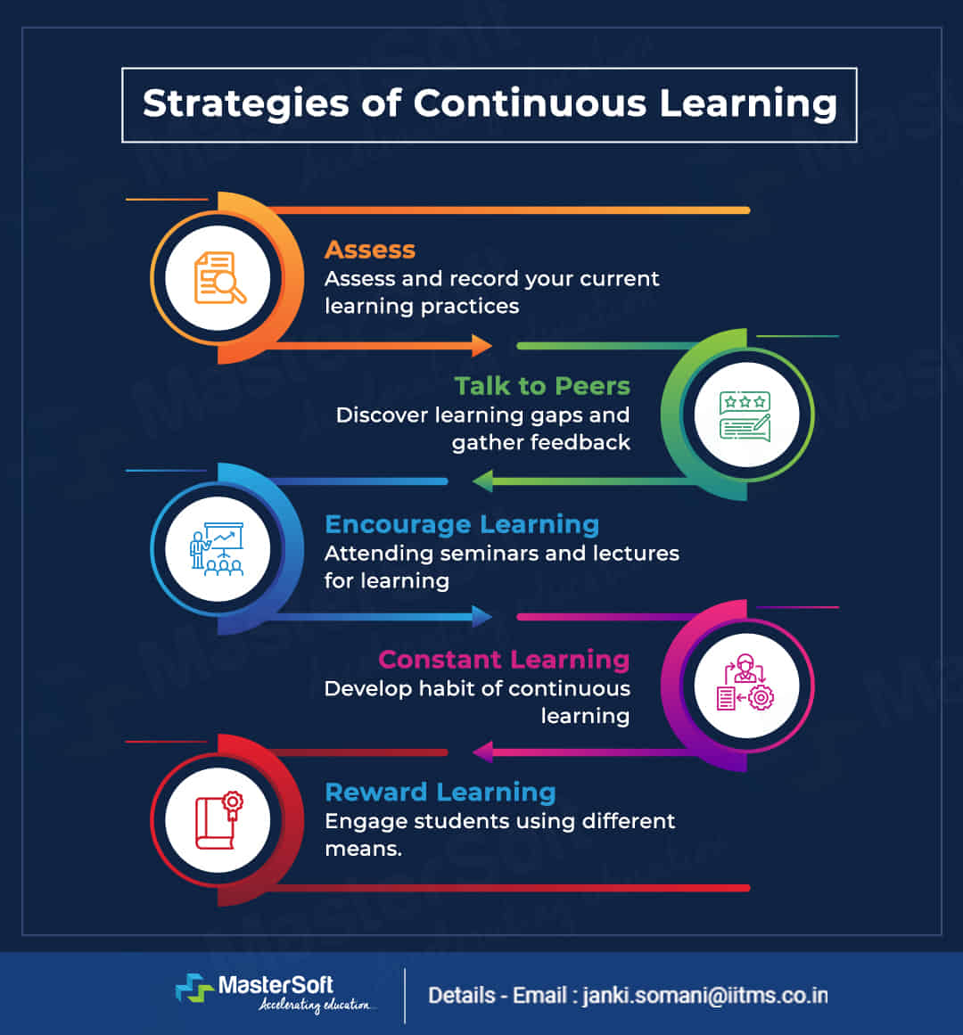 Continuous learning