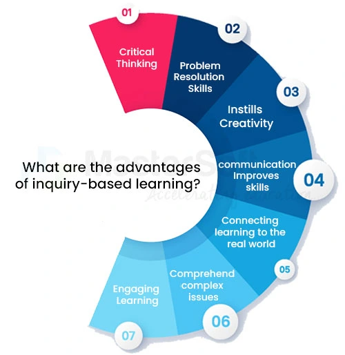 advantages of inquiry-based learning